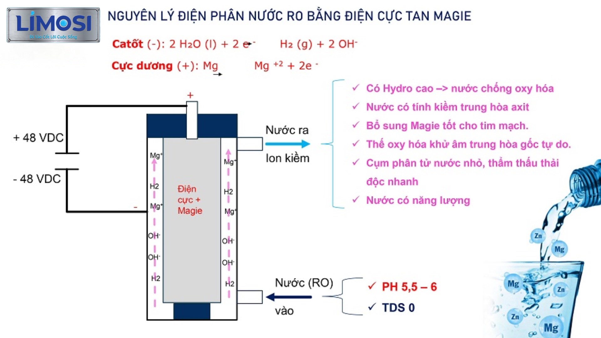 nhung-ai-khong-nen-uong-nuoc-ion-kiem-2.jpg